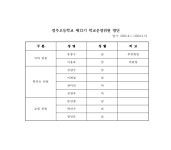 학교운영 위원회<행정안내<정주고등학교 정주고등학교