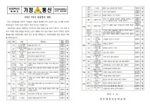가정통신문<알림마당<전주대성초등학교 전주대성초등학교