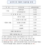 급식게시판