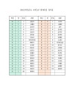 공지사항<공지사항<학교소식<군산풍문초등학교 군산풍문초등학교
