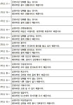 보건소식<학교소식<죽산초등학교 죽산초등학교
