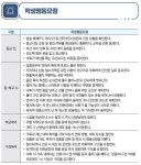 (주)코리아세븐 전주송천점 | 공지사항<알림마당<전주송천초등학교 전주송천초등학교
