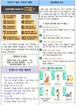 보건소식<학교소식<죽산초등학교 죽산초등학교