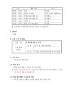 고입진학정보<교육활동<전주평화중학교 전주평화중학교
