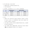 공지사항<알림방<전주풍남초등학교 전주풍남초등학교