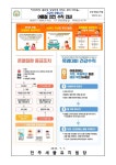 가정통신문<알림마당<전주새뜰유치원 전주새뜰유치원