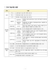 공지사항<알림마당<전주송천초등학교 전주송천초등학교