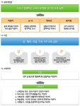 교육목표<유치원소개<병설유치원<언양초등학교 언양초등학교