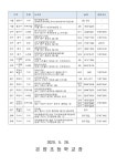 가정통신문(2020)<알림마당<온양초등학교 온양초등학교