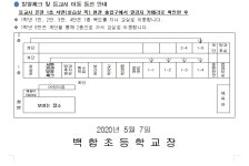 가정통신문<학교소식<백합초등학교 백합초등학교