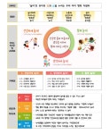 교육방향<유치원소개<언양누리유치원 언양누리유치원