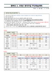 공지사항<알림마당<동부초등학교 동부초등학교