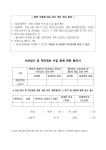 보건소식<알림마당<옥서초등학교 옥서초등학교