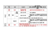 공지사항<학교소식<상북초등학교 소호분교 상북초등학교 소호분교