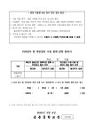 보건소식<학교소식<웅촌중학교 웅촌중학교
