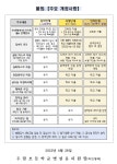 가정통신문<알림마당<병설유치원<두왕초등학교 두왕초등학교