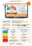 보건소식<학교소식<호계고등학교 호계고등학교