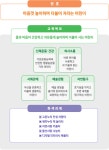 교육목표<병설유치원<서부초등학교 서부초등학교