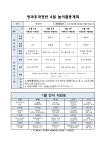 행사 및 안내<병설유치원<울산양정초등학교 울산양정초등학교