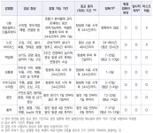 보건소식<학교소식<대현고등학교 대현고등학교