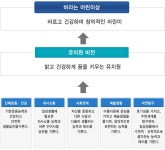 유치원 소개<병설유치원<범서초등학교 범서초등학교