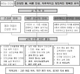 유치원 소개<유치원마당<삼남초등학교 삼남초등학교
