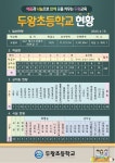 학교현황<학교소개<두왕초등학교 두왕초등학교