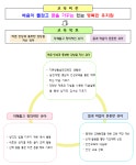 교육목표<병설유치원<선암초등학교 선암초등학교
