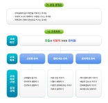 유치원 교육목표<원소개<병설유치원<동평초등학교 동평초등학교