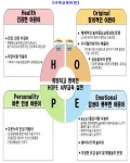 교육목표<병설유치원<서부초등학교 서부초등학교