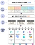 교육목표<유치원 소개<병설유치원<양사초등학교 양사초등학교