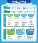 교육목표<학교소개<옥서초등학교 옥서초등학교