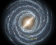 The structure of the Milky Way