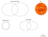 Discovery of the most accelerated binary pulsar