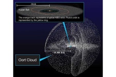 Oort clouds around other stars should be visible in the cosmic microwave background