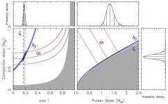 Mass estimated for two binary pulsars