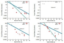 MAXI J1957+032 contains a neutron star, Swift observations suggest