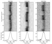 Parkes radio telescope observations shed more light on the mode switching phenomenon in PSR J0614+2229