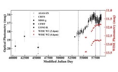 New extremely variable quasar discovered