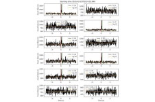 Chinese astronomers investigate X-ray bursts of SGR J1935+2154