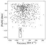 Study inspects chemical composition of NGC 6544