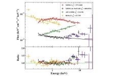 Active galaxy RXJ0134.2-4258 investigated in detail