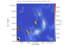 Astronomers observe outburst of the young magnetar Swift J1818.0–1607