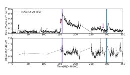 Astronomers observe X-ray binary XTE J1739−285 during recent outbursts