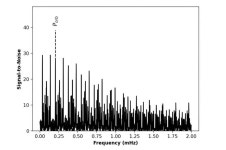 Cataclysmic variable Swift J0503.7-2819 investigated by researchers