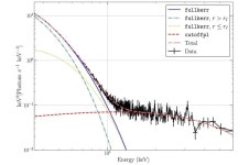 Data from MAXI J1820+070 shows Einstein was right about how matter plunges into a black hole