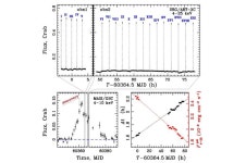 New accreting millisecond X-ray pulsar discovered