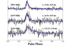 Observations detect young and energetic pulsar in a supernova remnant
