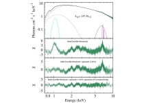 Astronomers examine the behavior of X-ray pulsar Swift J0243.6+6124