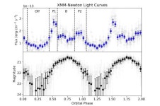Study investigates a massive spider pulsar